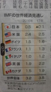 2016新聞4